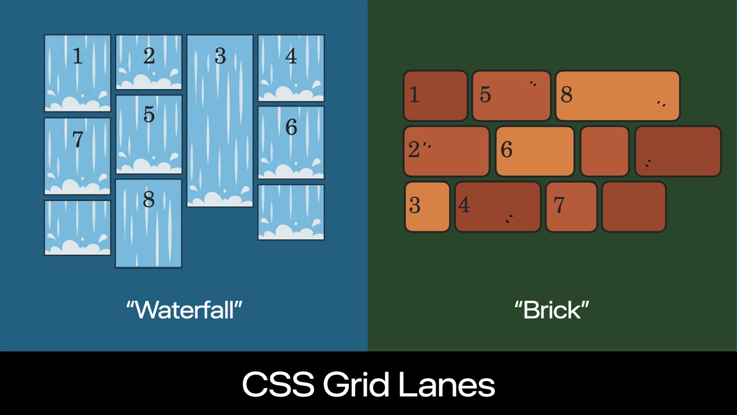 WebKit 引擎引入 CSS Grid Lanes：让 CSS 原生支持瀑布流，已上线苹果 Safari 技术预览版 234
