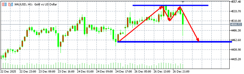 头狼：黄金4540承压空