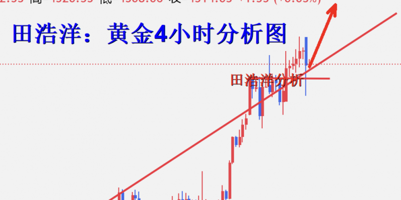 田浩洋：12/29黄金日内操作策略，回踩不破继续做多