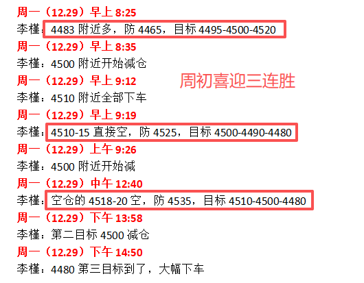 李槿：12/29黄金洗盘无惧！周初三连胜收割不停！