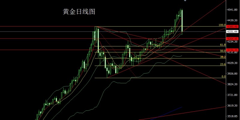 董镇元12月30日：获利了结大阴线，金银超跌做区间