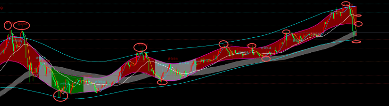 金宝：12.30黄金大阴暴跌，日内修正继续看低一线