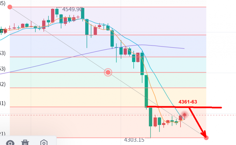 景良东：黄金白银，还有续跌！