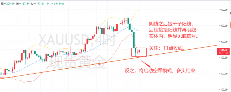 12月3012.30多头趋势能否坚守住，4300尤为关键