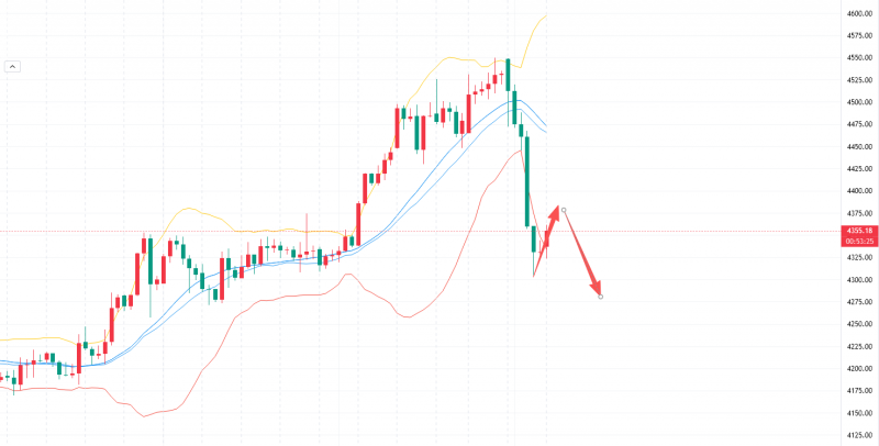 李槿：12/30黄金单日暴跌250美金！短期逢高布局为主！