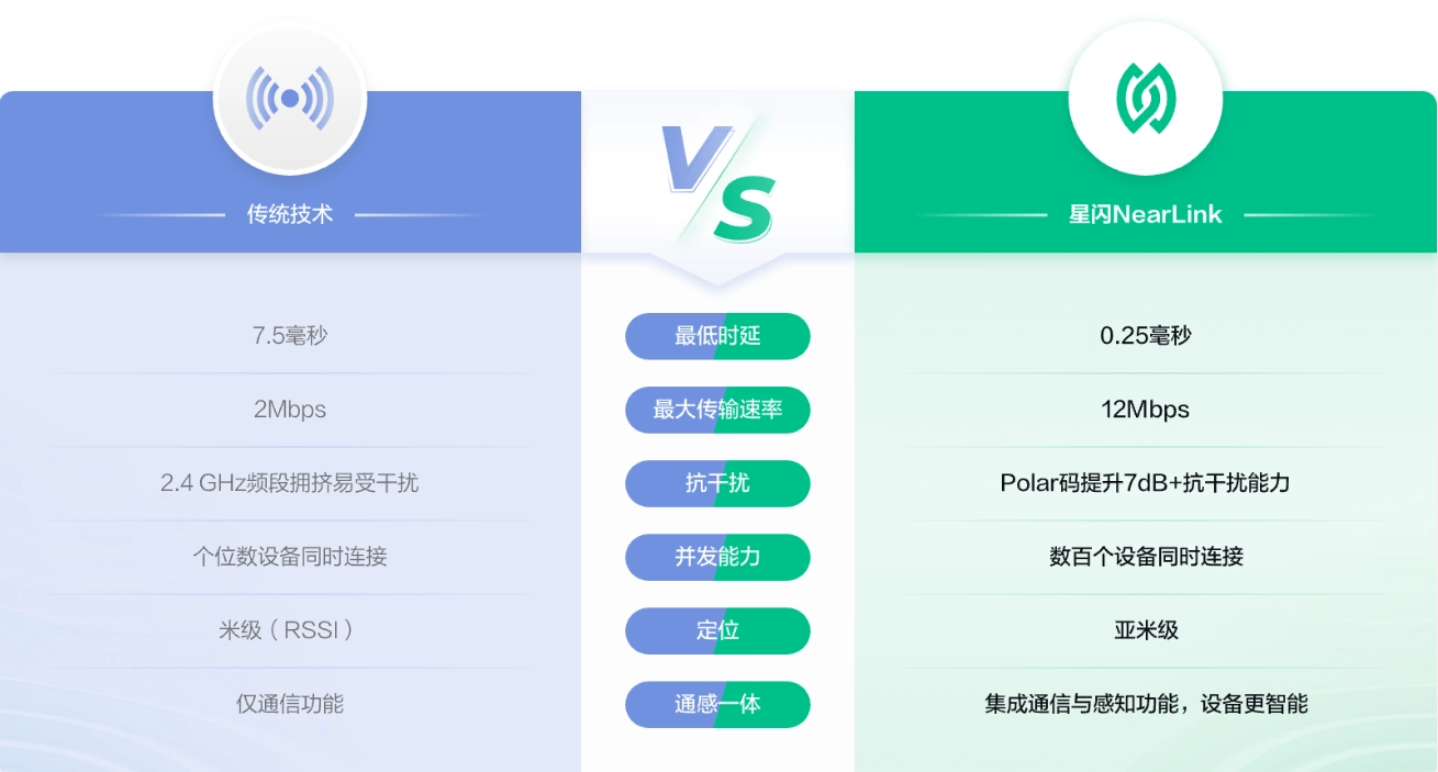 告别连接“将就”时代：星闪如何成为 AIoT 的“神经中枢”与万物互联的“硬总线”