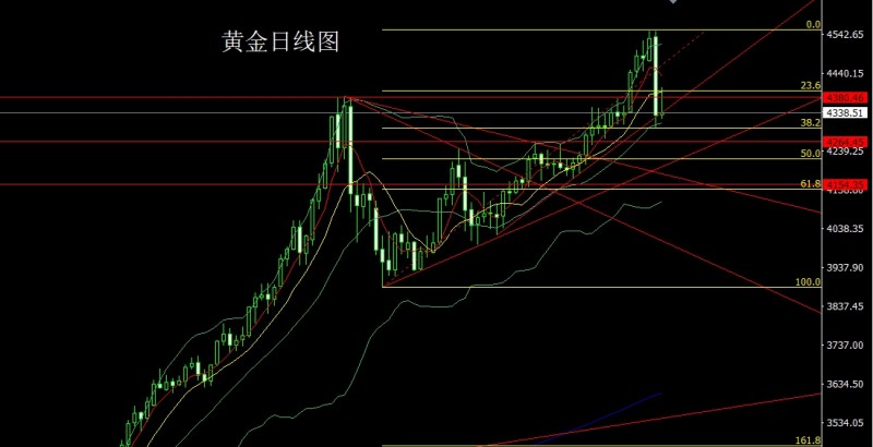 1767134963240698.jpg 董镇元12月31日:孕线形态迎年关,金银短空后多