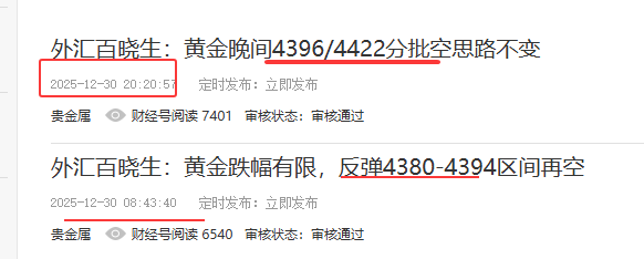 外汇百晓生：元旦节前夕，黄金价格围绕4365震荡偏空