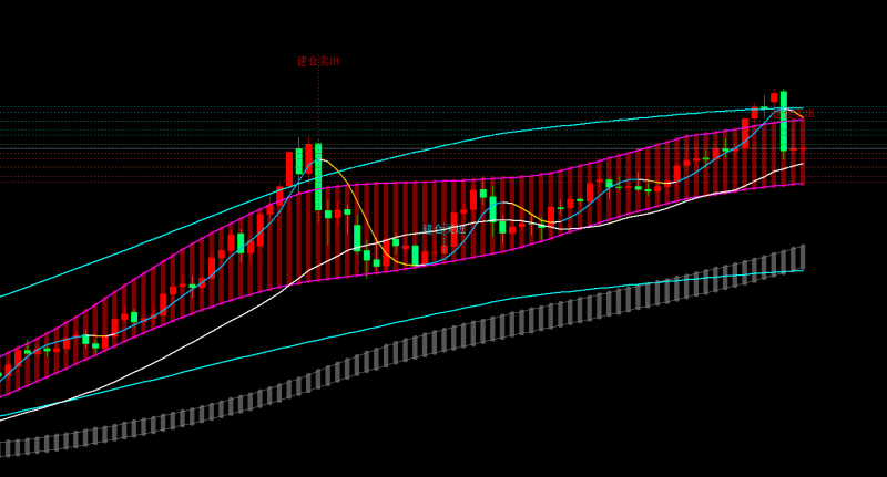 金宝：12.31金银再次爆跌，欧盘反弹继续空看4250