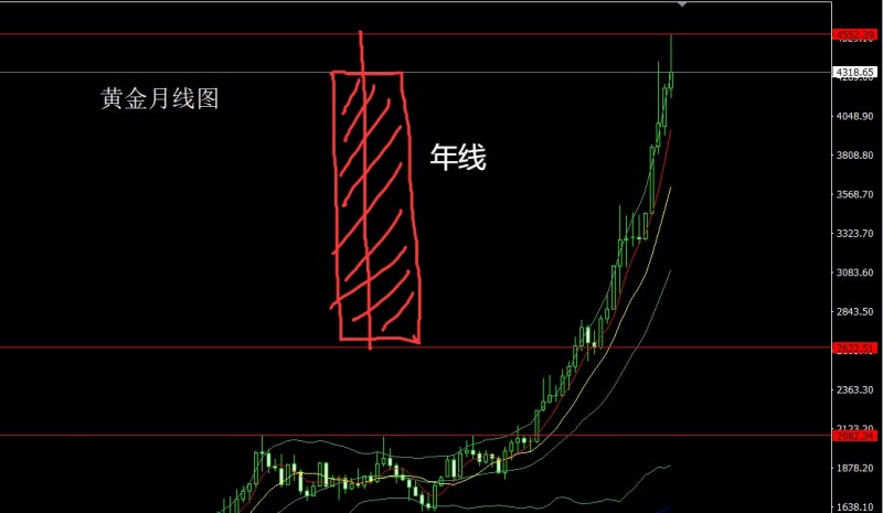 董镇元年评：超级年线预危机，金银马年冲6000