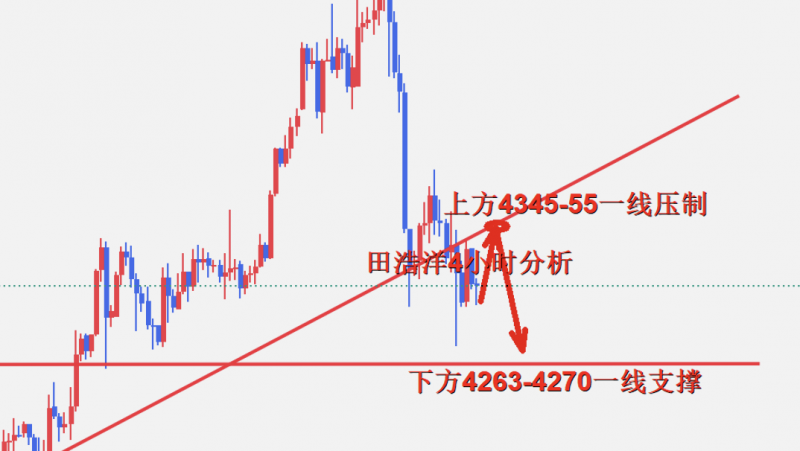 田浩洋：1.1黄金进入冬眠调整阶段，后市复苏再反弹