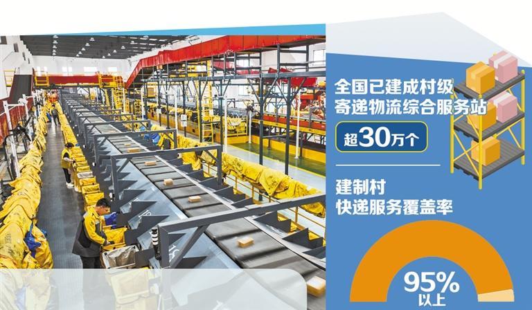 快递业规模效应持续放大