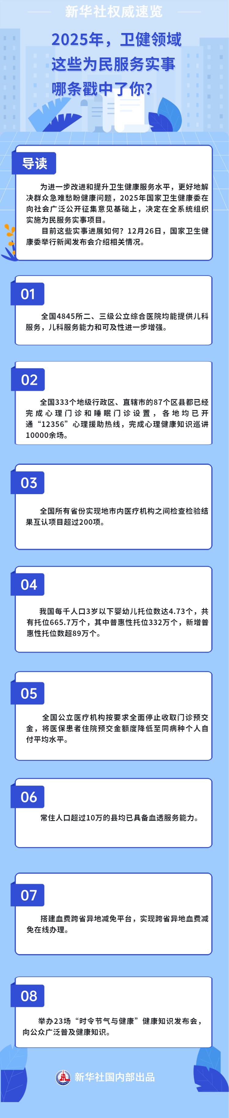 新华社权威速览丨2025年，卫健领域这些为民服务实事哪条戳中了你？