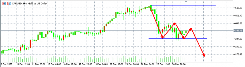 头狼：黄金4380承压继续空