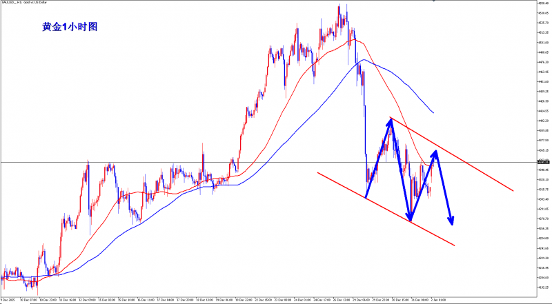 王杨：黄金短期崛起之路难再续，空头有望再下一城！