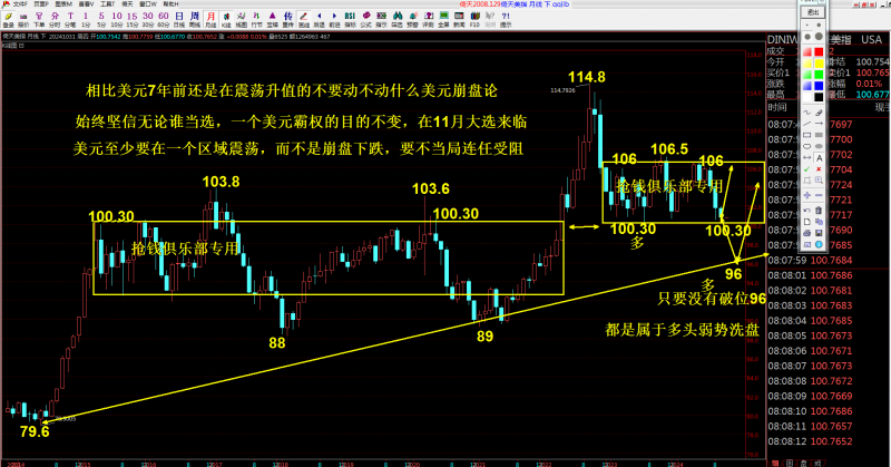 抢钱俱乐部:黄金宽幅震荡，关注4385反复空！