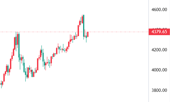 高晓峰：1.2当心诱多！黄金反弹即是做空机会？