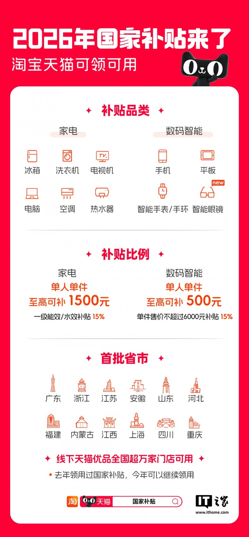淘宝天猫开启 2026 年国补:家电数码补贴 15%、广东 / 浙江 / 江苏 / 福建多地可领 淘宝天猫开启 2026 年国补:家电数码补贴 15%、广东 / 浙江 / 江苏 / 福建多地可领