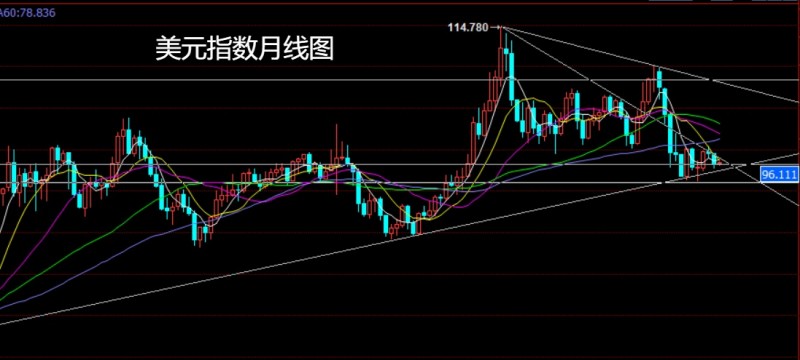 董镇元期货：恃强凌弱抓总统，纯碱生猪布局多
