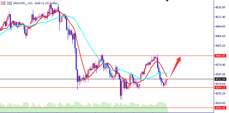 1767504495222308.png 王导:黄金牛回头喝水 耐心静待拉升!