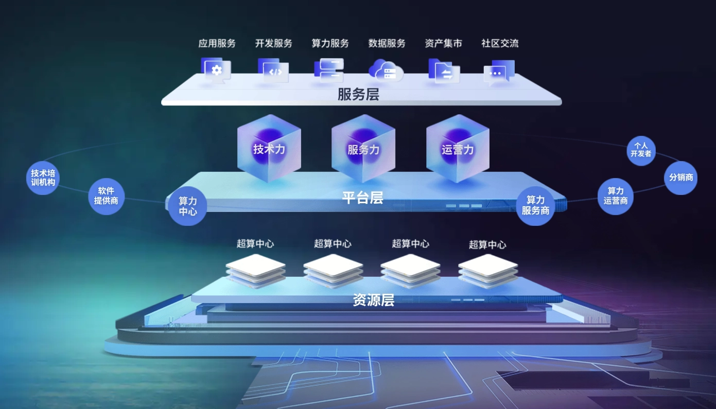 国家超算互联网用户规模突破 100 万：整合 15 万 + 加速卡，全国最大异构算力资源池