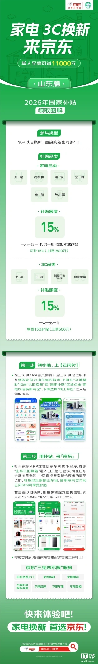 京东上线 2026 年山东国补:手机 / 平板单件补 500 元、单人累计至高可省 11000 元 京东上线 2026 年山东国补:手机 / 平板单件补 500 元、单人累计至高可省 11000 元