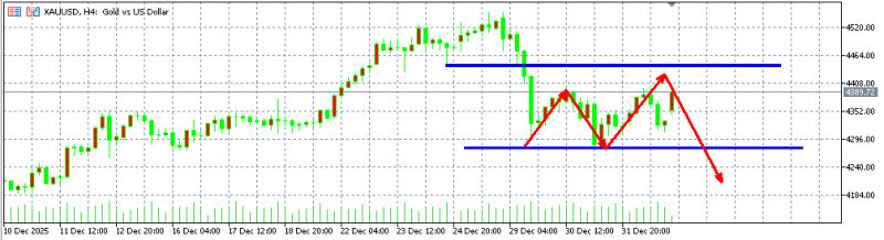 头狼：黄金高空跳开，谨防暴跌