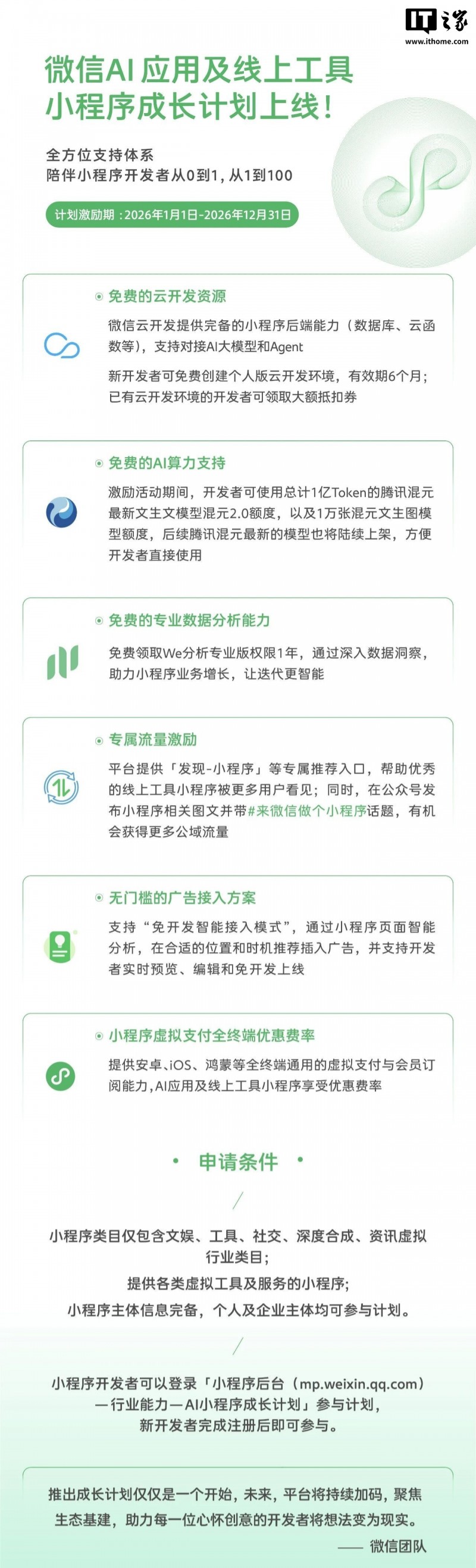 微信推出 AI 应用及线上工具小程序成长计划：提供一年期免费云开发资源、AI 算力、流量激励等支持