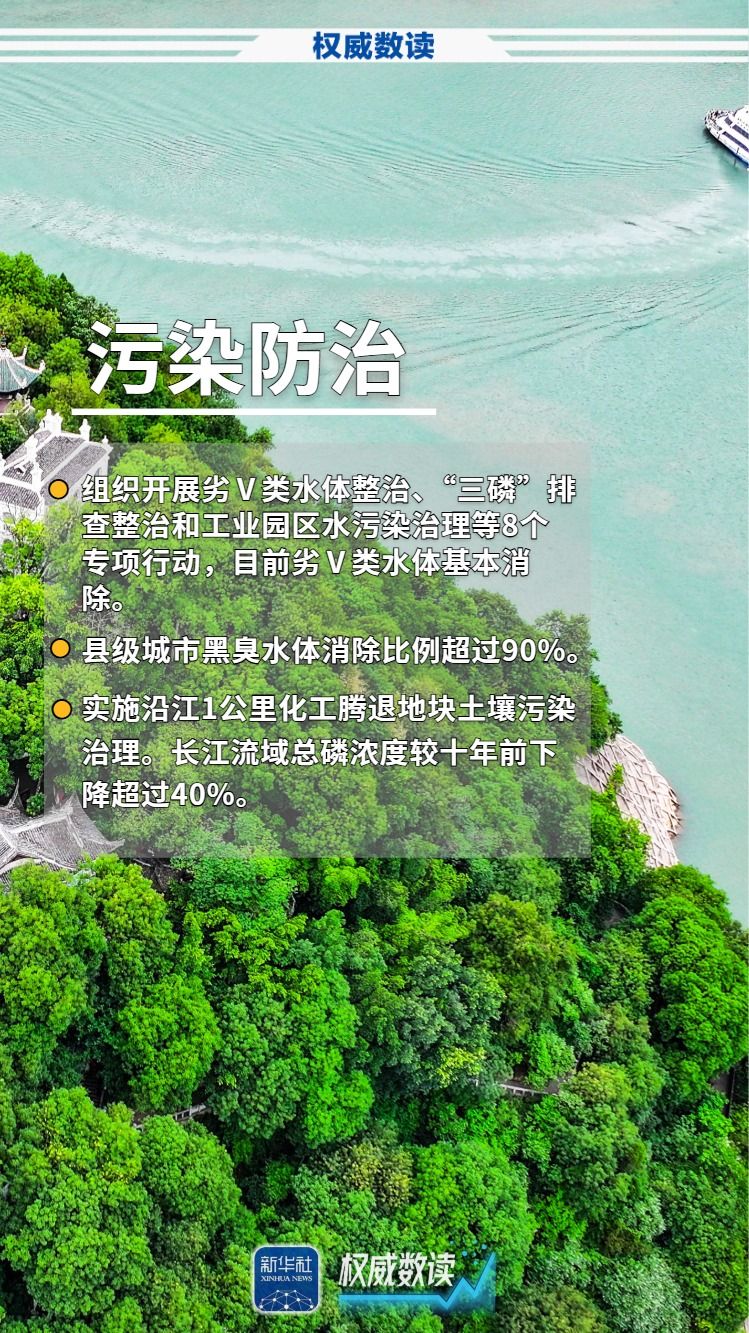 权威数读丨长江经济带发展十年，“母亲河”焕发新生