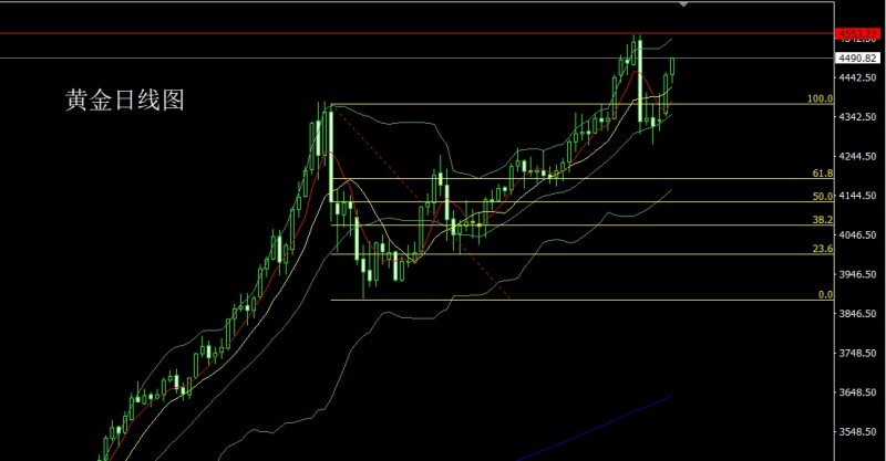 1767733054585640.jpg 董镇元1月7日:日线连阳冲顶,金银延续做多