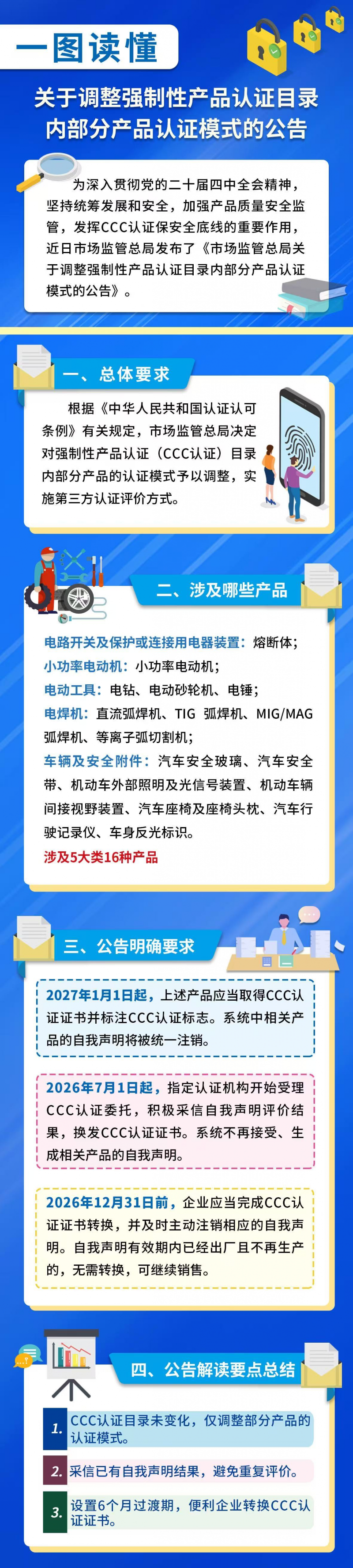 电钻、汽车行驶记录仪等 16 种涉人身健康安全产品 CCC 认证模式调整为第三方认证评价