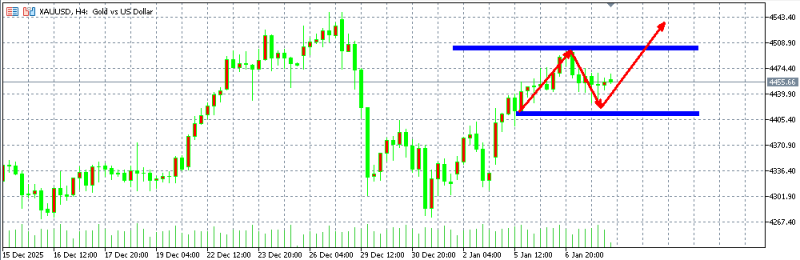 头狼：黄金4455继续直接多