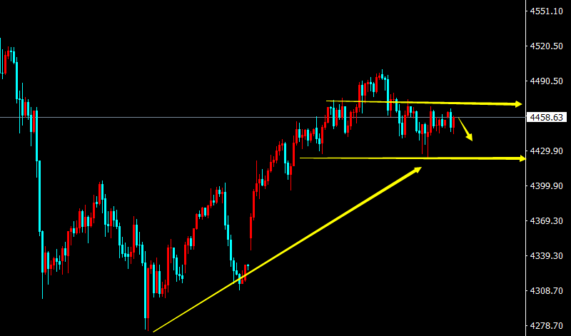 《陈阿牛》：黄金65-68做空，等待非农测试。