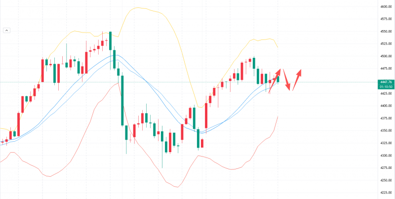 李槿：1/8黄金冲高回落震荡修正！日内4478定强弱！