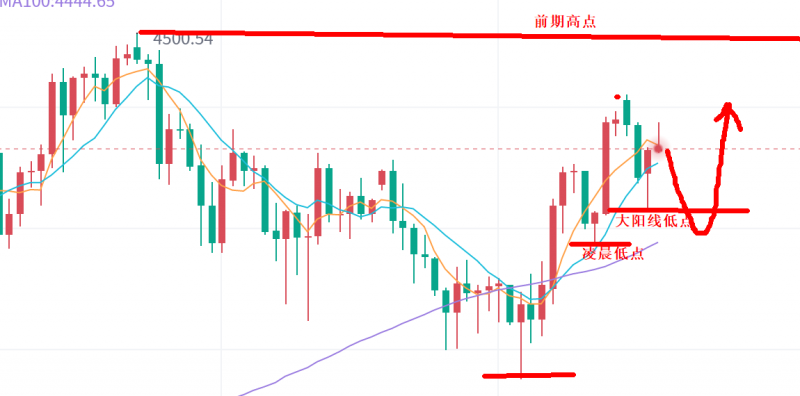 景良东：​非农夜，黄金不平静！