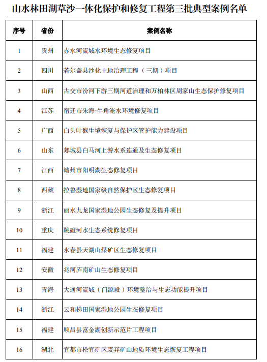 第三批“山水工程”典型案例公布