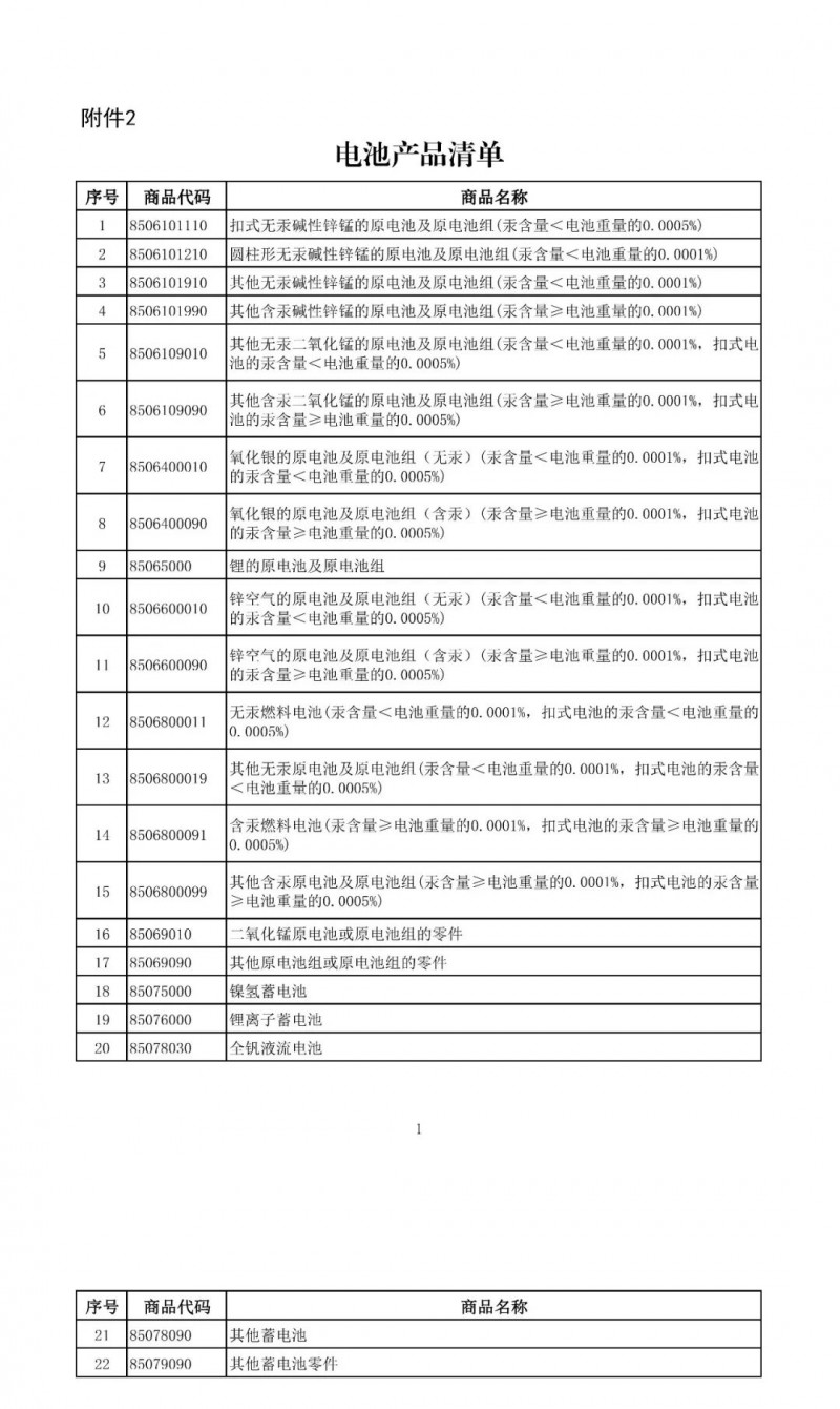 财政部：电池出口退税 4 月起由 9% 降至 6%，2027 年全面取消