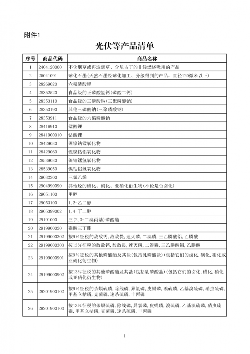 财政部：电池出口退税 4 月起由 9% 降至 6%，2027 年全面取消