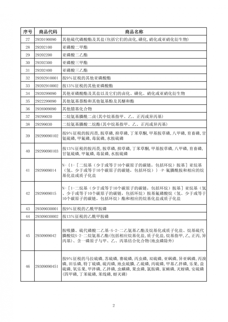 财政部：电池出口退税 4 月起由 9% 降至 6%，2027 年全面取消