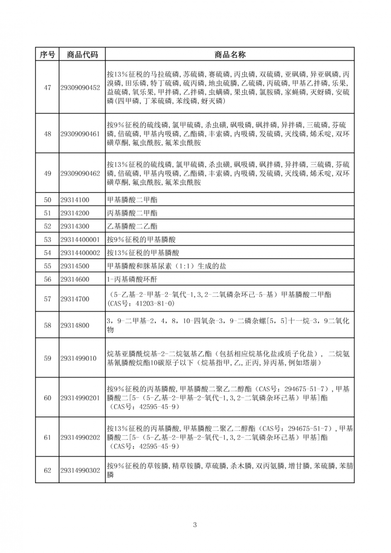 财政部：电池出口退税 4 月起由 9% 降至 6%，2027 年全面取消