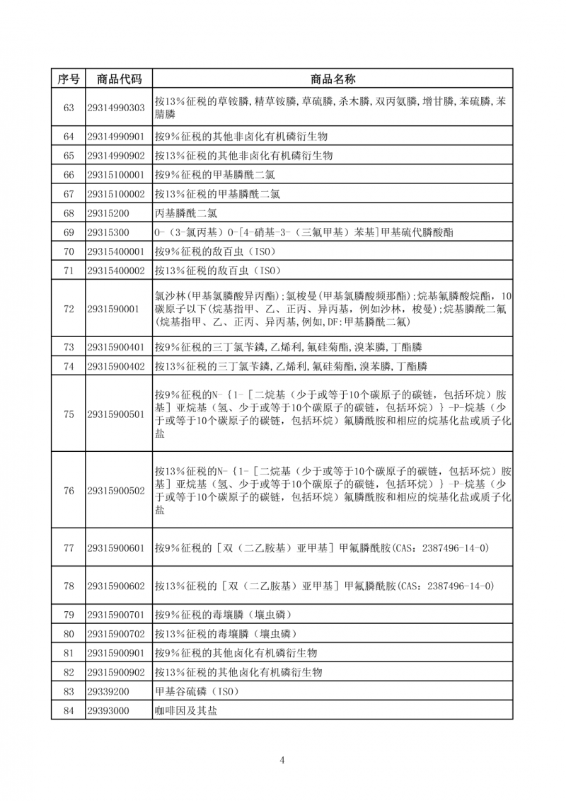 财政部：电池出口退税 4 月起由 9% 降至 6%，2027 年全面取消