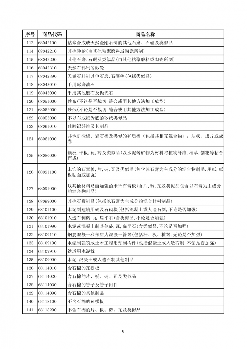 财政部：电池出口退税 4 月起由 9% 降至 6%，2027 年全面取消