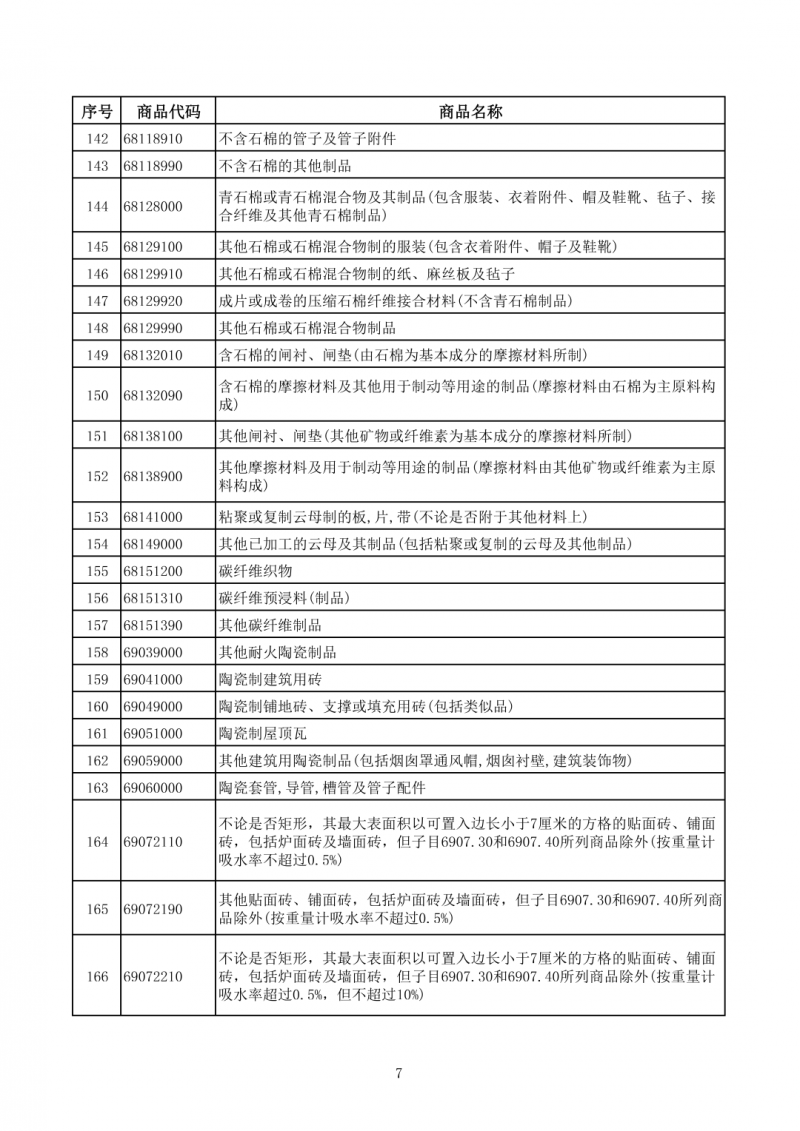 财政部：电池出口退税 4 月起由 9% 降至 6%，2027 年全面取消