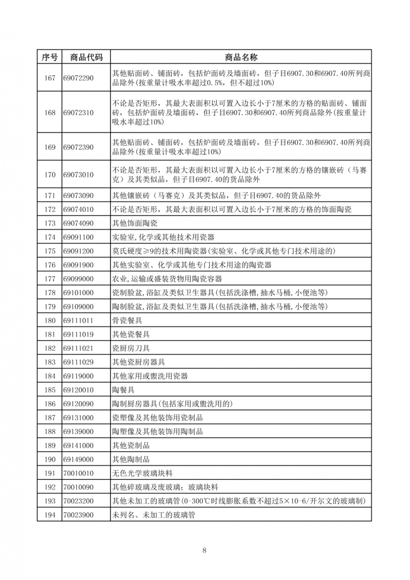 财政部：电池出口退税 4 月起由 9% 降至 6%，2027 年全面取消