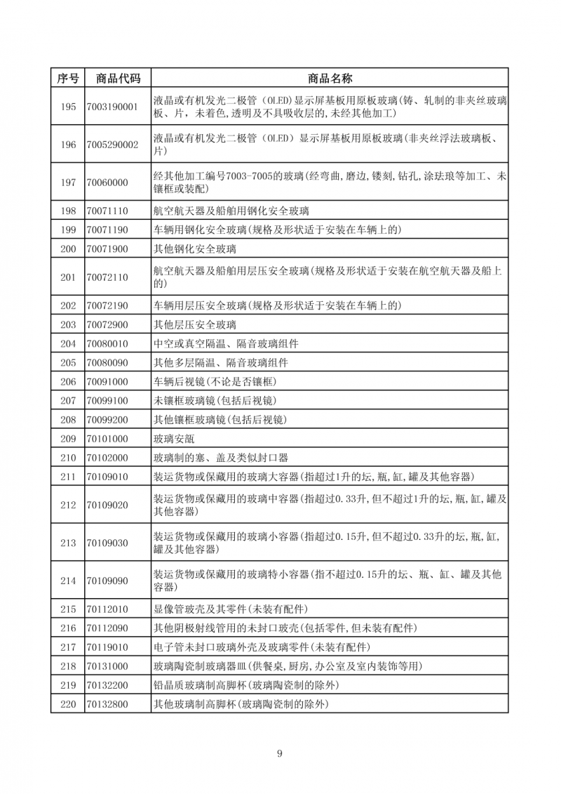 财政部：电池出口退税 4 月起由 9% 降至 6%，2027 年全面取消