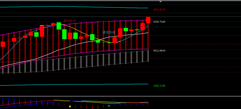 金宝：1.9非农利多，4455上一路多全线获利