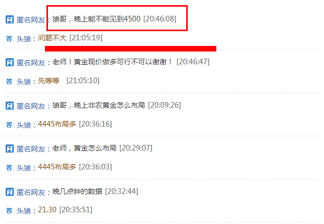头狼：隔夜黄金还是兑现4500上方了