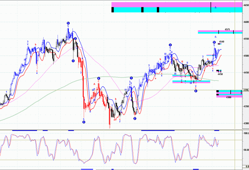01.12 黃金 期貨實戰技術交易策略