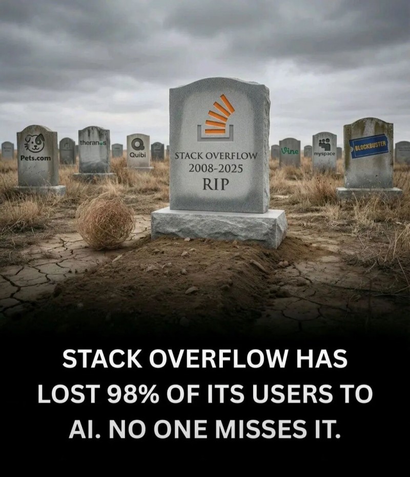 没人提问了但 Stack Overflow 赚钱更多！AI 没有赶尽杀绝
