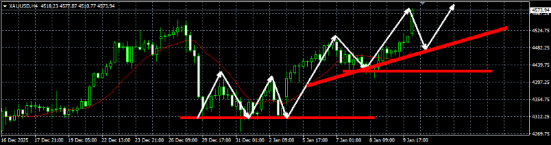 头狼：黄金突破历史新高，4530一线支撑多
